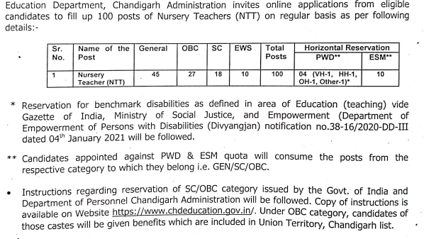 Chandigarh NTT Recruitment 2023 Notification Out