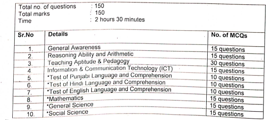 Chandigarh Nursery Teacher Recruitment 2023-2024