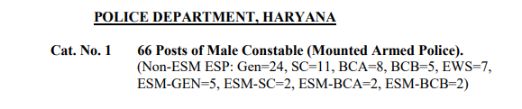 Haryana Police Recruitment for MAP Constable 2024